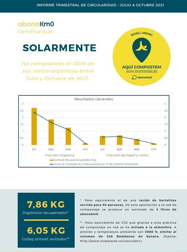 Reducción huella de carbono en SolarMente